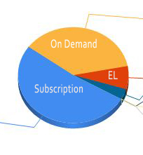 revenue microstock subscription